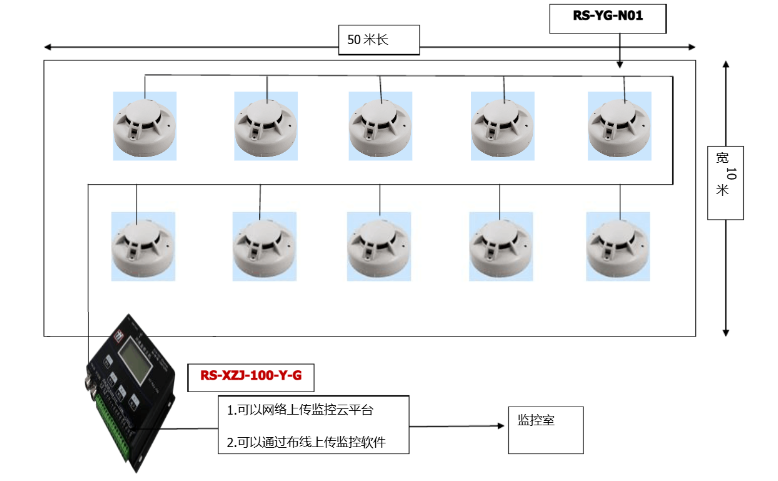 大型仓库烟雾感应报警方案图